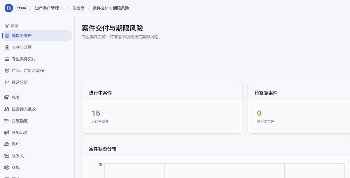 Live IP CRM matter delivery and deadline risk dashboard